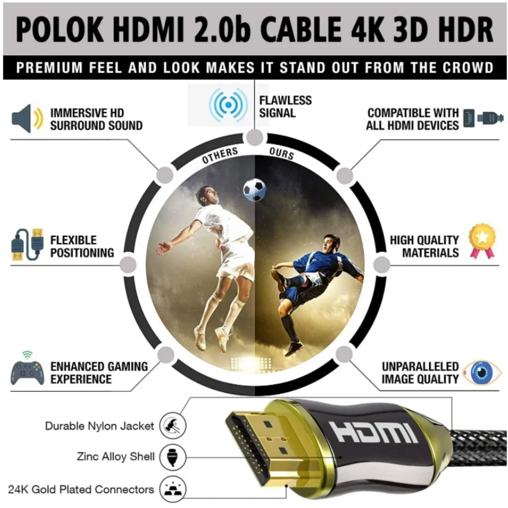 POLOK 4K HDMI Cable 15ft Prime,HDR HDMI Cable 4K 2.0b,HDMI Cord Braided, 18Gbps